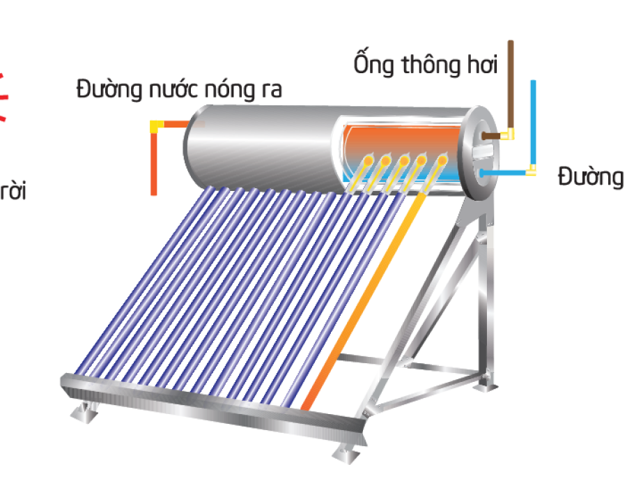 MÁY NƯỚC NÓNG NLMT SHC ECOPLUS140L